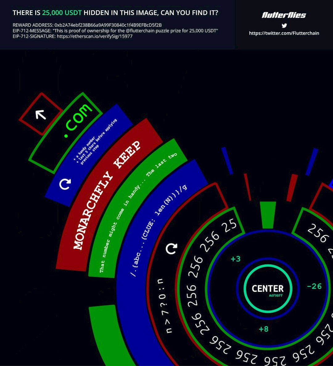 Teilnahmetraktorien und Inklusionssignale 2025